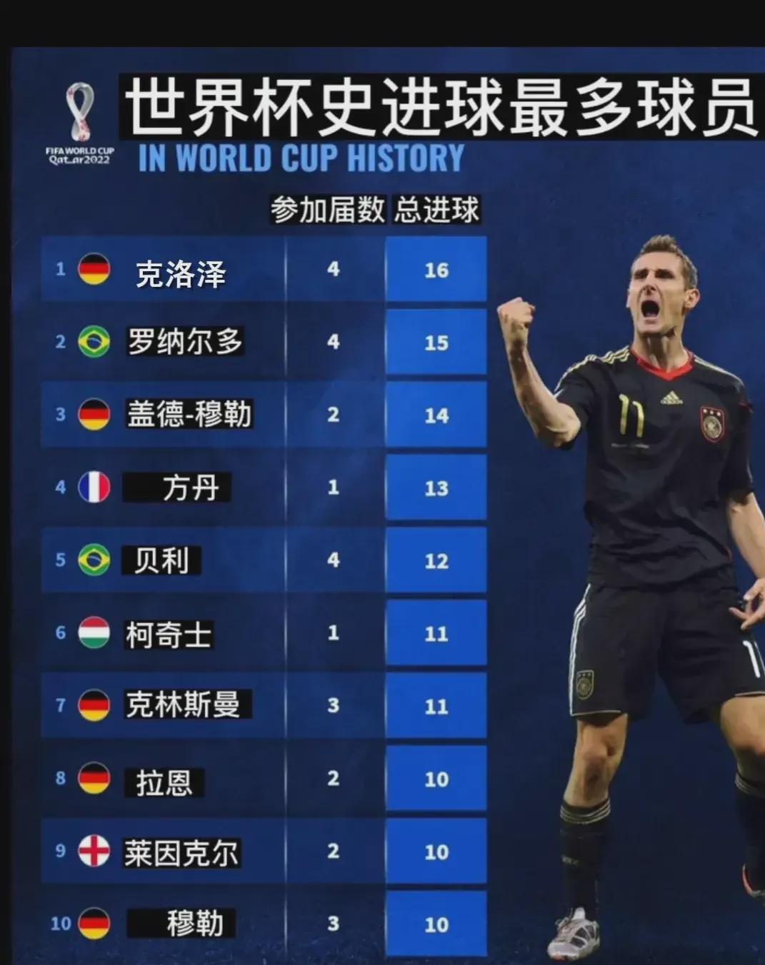 安排适合的