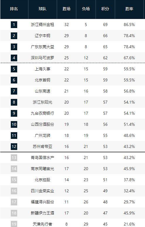大部分人只